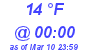 Milwaukee Weather Dewpoint High Low Today