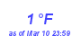 Milwaukee Weather Dewpoint High Low Month