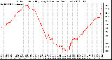 Milwaukee Weather Outdoor Humidity<br>Every 5 Minutes<br>(24 Hours)