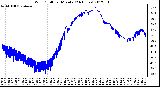 Milwaukee Weather Wind Chill<br>per Minute<br>(24 Hours)