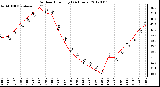 Milwaukee Weather Outdoor Humidity<br>(24 Hours)