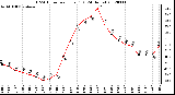 Milwaukee Weather THSW Index<br>per Hour (F)<br>(24 Hours)