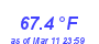 Milwaukee Weather Temperature High Month