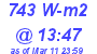 Milwaukee Weather Solar Radiation High Today