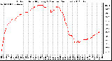 Milwaukee Weather Outdoor Humidity<br>Every 5 Minutes<br>(24 Hours)