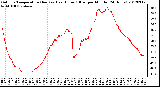 Milwaukee Weather Outdoor Temperature (Red)<br>vs Heat Index (Blue)<br>per Minute<br>(24 Hours)