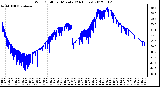 Milwaukee Weather Wind Chill<br>per Minute<br>(24 Hours)