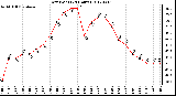 Milwaukee Weather Dew Point<br>(24 Hours)