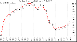 Milwaukee Weather Outdoor Humidity<br>(24 Hours)