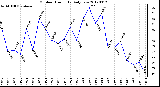 Milwaukee Weather Outdoor Humidity<br>Daily Low