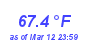 Milwaukee Weather Temperature High Month