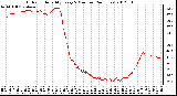 Milwaukee Weather Outdoor Humidity<br>Every 5 Minutes<br>(24 Hours)