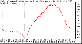 Milwaukee Weather Outdoor Temperature (Red)<br>vs Heat Index (Blue)<br>per Minute<br>(24 Hours)