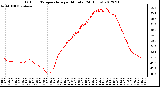 Milwaukee Weather Outdoor Temperature<br>per Minute<br>(24 Hours)