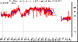 Milwaukee Weather Wind Direction<br>Normalized and Average<br>(24 Hours)