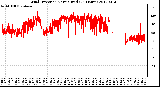 Milwaukee Weather Wind Direction<br>Normalized<br>(24 Hours)