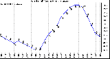 Milwaukee Weather Wind Chill<br>(24 Hours)