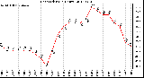 Milwaukee Weather Heat Index<br>(24 Hours)