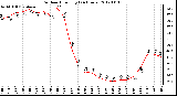 Milwaukee Weather Outdoor Humidity<br>(24 Hours)