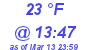 Milwaukee Weather Dewpoint High Low Today