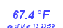 Milwaukee Weather Temperature High Month