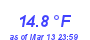 Milwaukee Weather Temperature Low Month