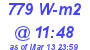 Milwaukee Weather Solar Radiation High Today