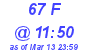 Milwaukee Weather THSW Index High Today