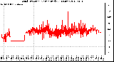 Milwaukee Weather Wind Direction<br>Normalized<br>(24 Hours)