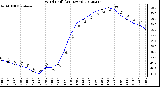 Milwaukee Weather Wind Chill<br>(24 Hours)