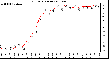 Milwaukee Weather Dew Point<br>(24 Hours)