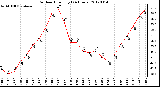 Milwaukee Weather Outdoor Humidity<br>(24 Hours)