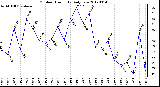 Milwaukee Weather Outdoor Humidity<br>Daily Low