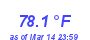 Milwaukee Weather Temperature High Year