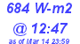 Milwaukee Weather Solar Radiation High Today