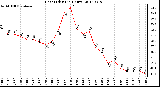 Milwaukee Weather Heat Index<br>(24 Hours)