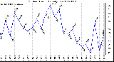 Milwaukee Weather Outdoor Humidity<br>Daily Low