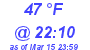 Milwaukee Weather Wind Chill Low Today