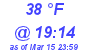 Milwaukee Weather Dewpoint High Low Today