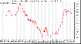 Milwaukee Weather Outdoor Humidity<br>Every 5 Minutes<br>(24 Hours)