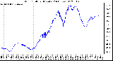 Milwaukee Weather Wind Chill<br>per Minute<br>(24 Hours)