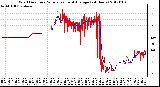 Milwaukee Weather Wind Direction<br>Normalized and Average<br>(24 Hours)