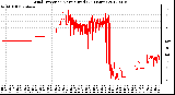 Milwaukee Weather Wind Direction<br>Normalized<br>(24 Hours)