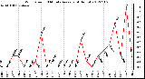 Milwaukee Weather Wind Speed<br>10 Minute Average<br>(4 Hours)