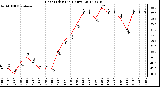 Milwaukee Weather Heat Index<br>(24 Hours)