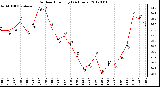 Milwaukee Weather Outdoor Humidity<br>(24 Hours)