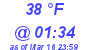 Milwaukee Weather Dewpoint High Low Today