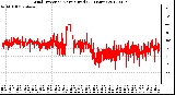 Milwaukee Weather Wind Direction<br>Normalized<br>(24 Hours)