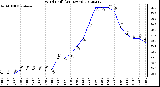 Milwaukee Weather Wind Chill<br>(24 Hours)