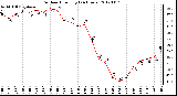 Milwaukee Weather Outdoor Humidity<br>(24 Hours)